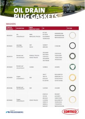 Catalog Washers for Heavy Duty Applications